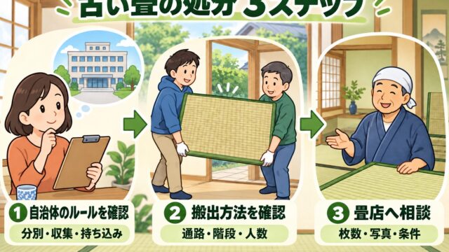 古畳の処分　3ステップ